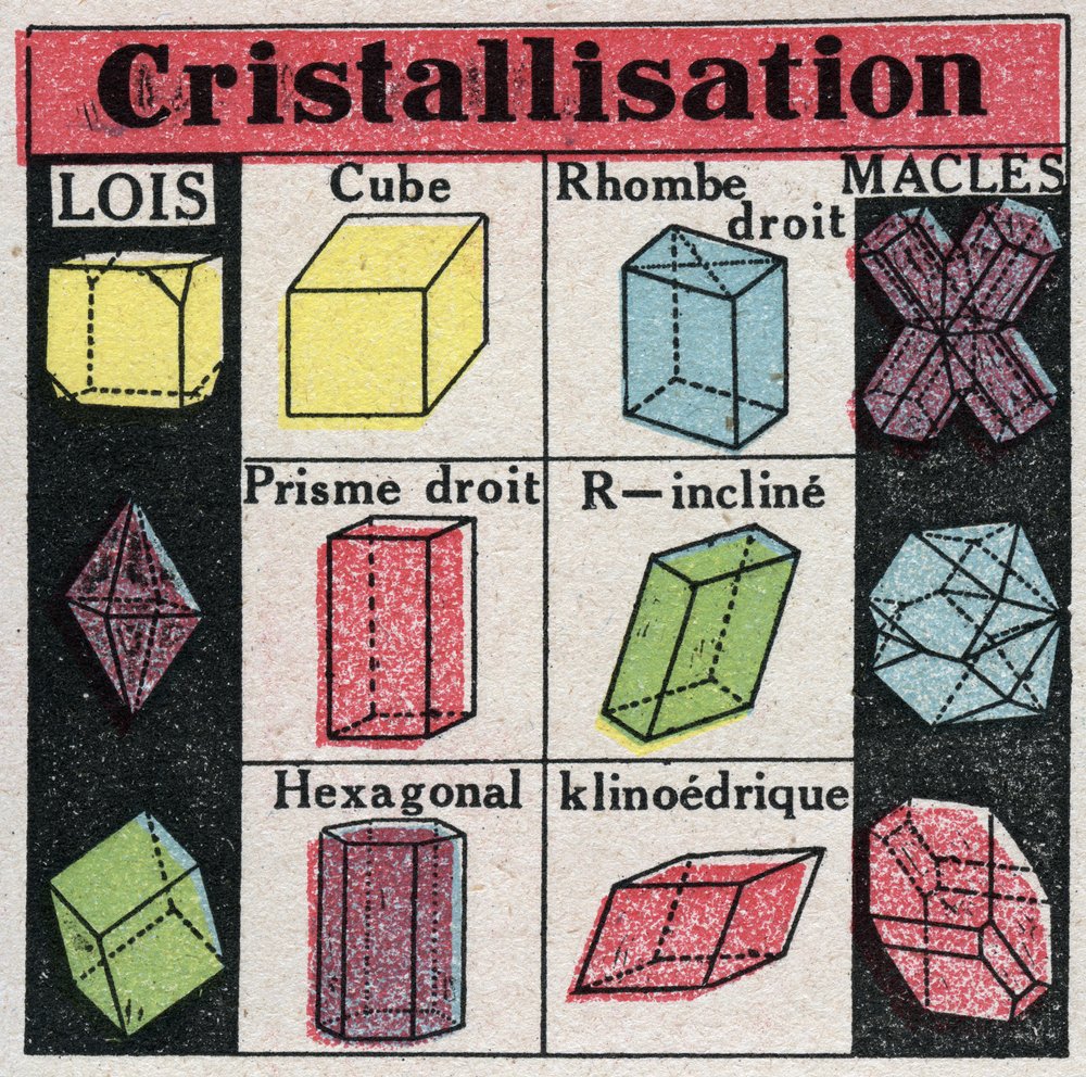 Changes in States: Different Forms of Crystals During Crystallization ...