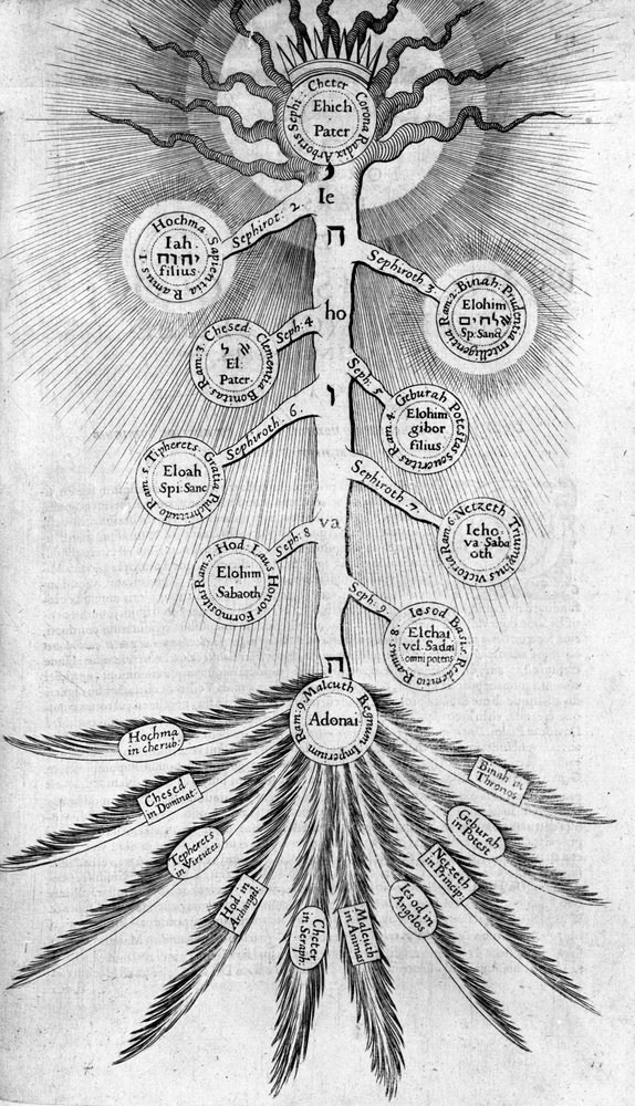 Sephirot Tree of Life by Robert Fludd: Buy fine art print