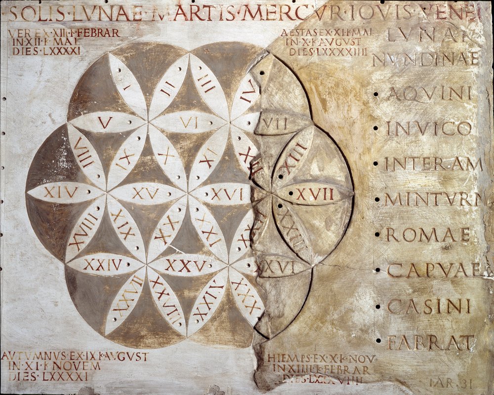Calendar of walking days (nundinale or nondinale) of the cities of the ...