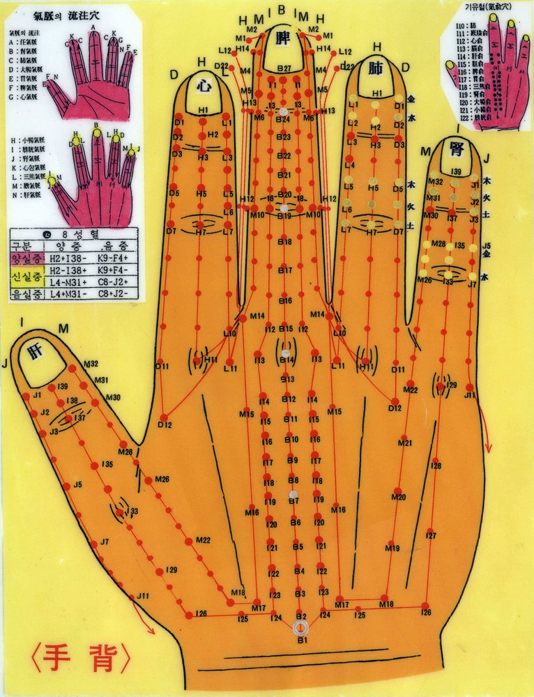 Korean Hand Acupuncture Points Ayurvedic Acupressure With Latest