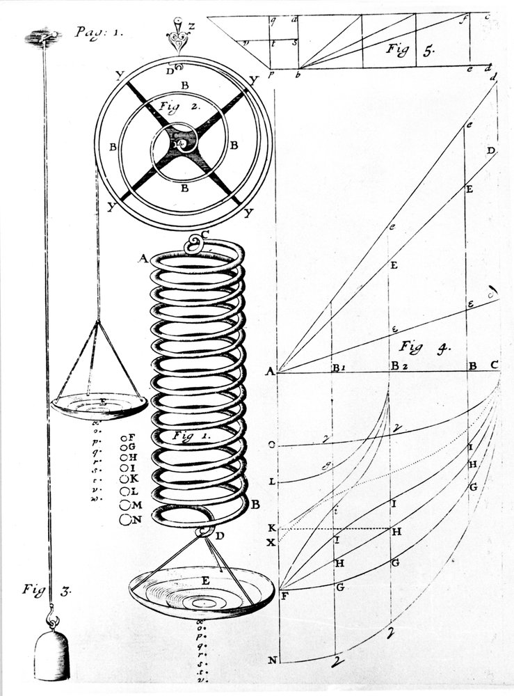 Illustration of Hooke's Law on Elasticity of Materials, Showing ...