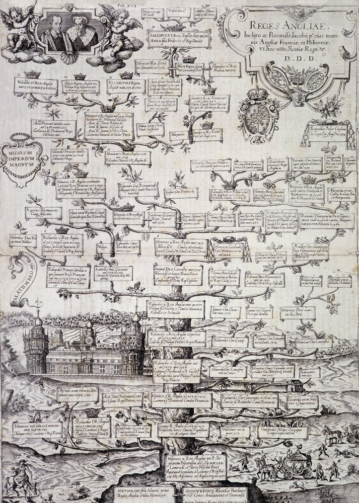 Family tree of the Royal Family of England from the 12th to the