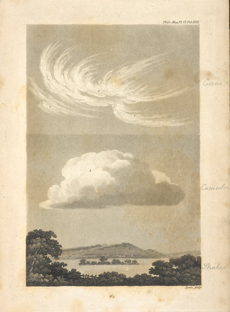 Illustrations Showing Different Types of Clouds as Described by the Author