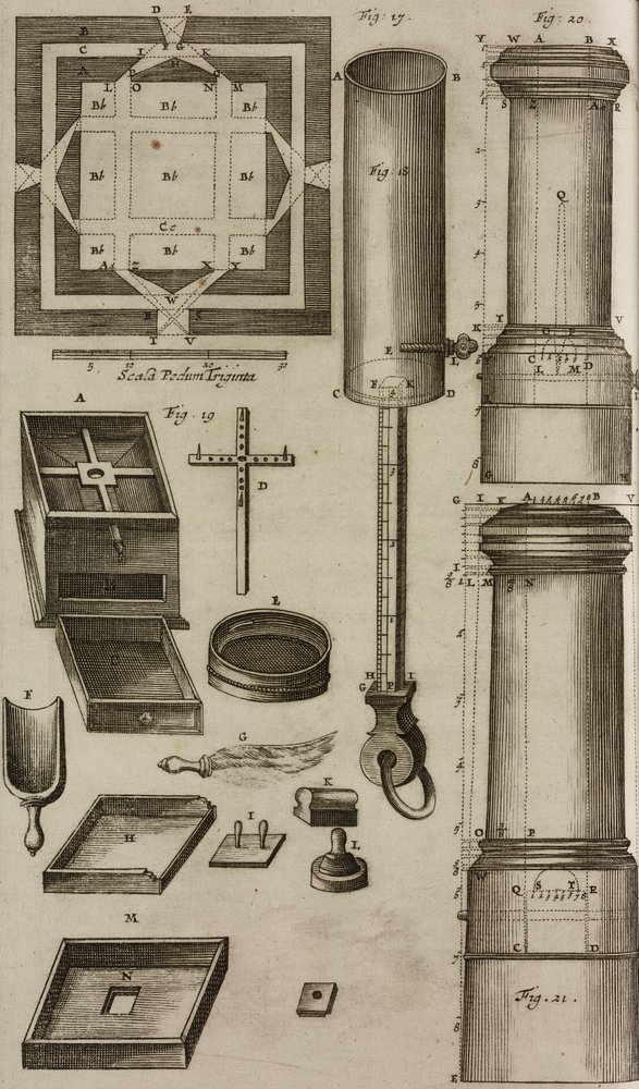 Plan of Powder Keg and Tools for Preparation and Storage of Gunpowder ...