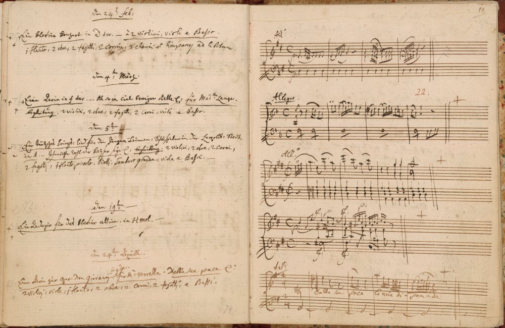 Pages for 24 February to 24 April 1788 from Mozart's Autograph Thematic