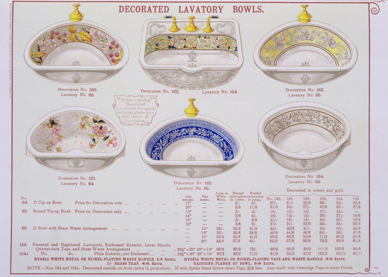 Decorated Lavatory Bowls from a catalogue of sanitary wares produced by Morrison, Ingram & Co., Manchester by English School