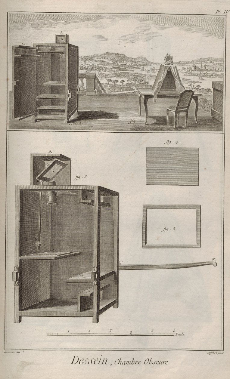 Camera obscura. From Encyclopédie by Denis Diderot and Jean Le Rond d