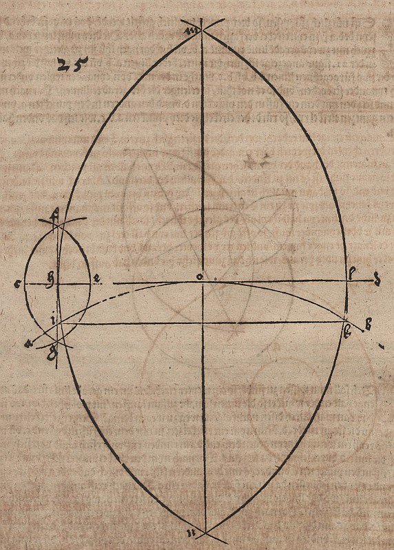 Determination of the Point of Contact between Circle and Tangent by Albrecht Dürer