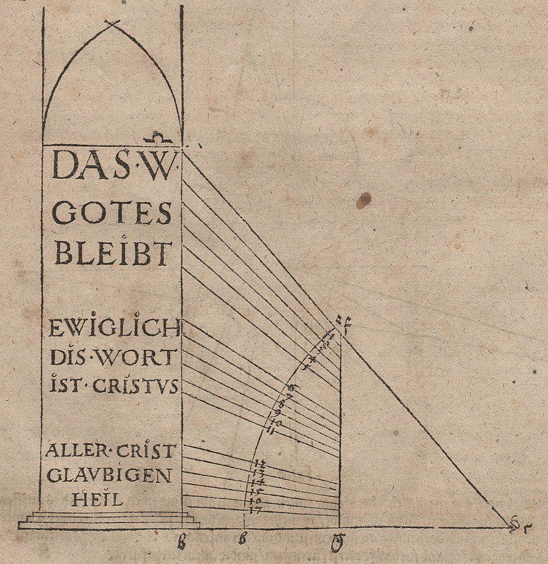 Graduation of Letter Height Depending on the Height of Installation, So All Lines Appear the Same Height by Albrecht Dürer