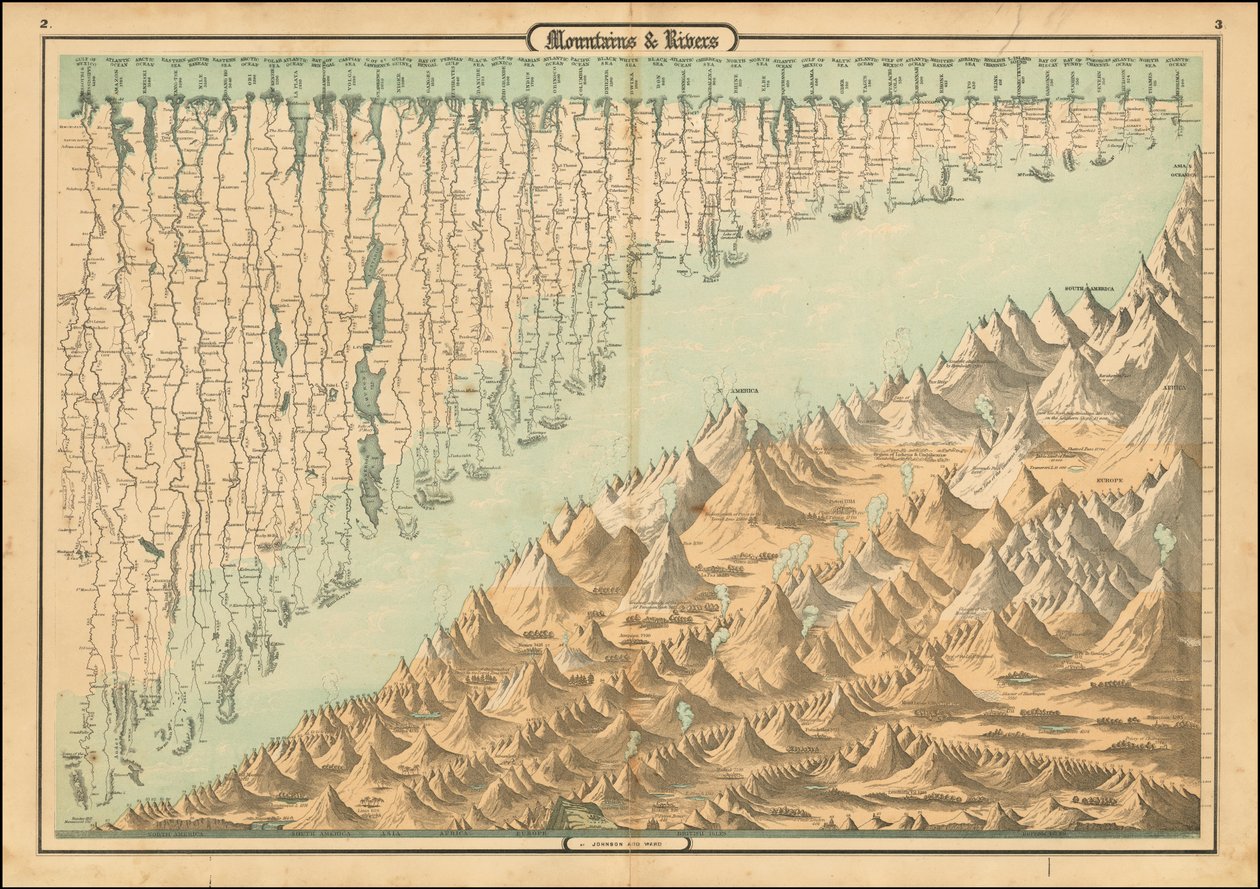 Comparative chart of mountains & rivers by Alvin Jewett Johnson