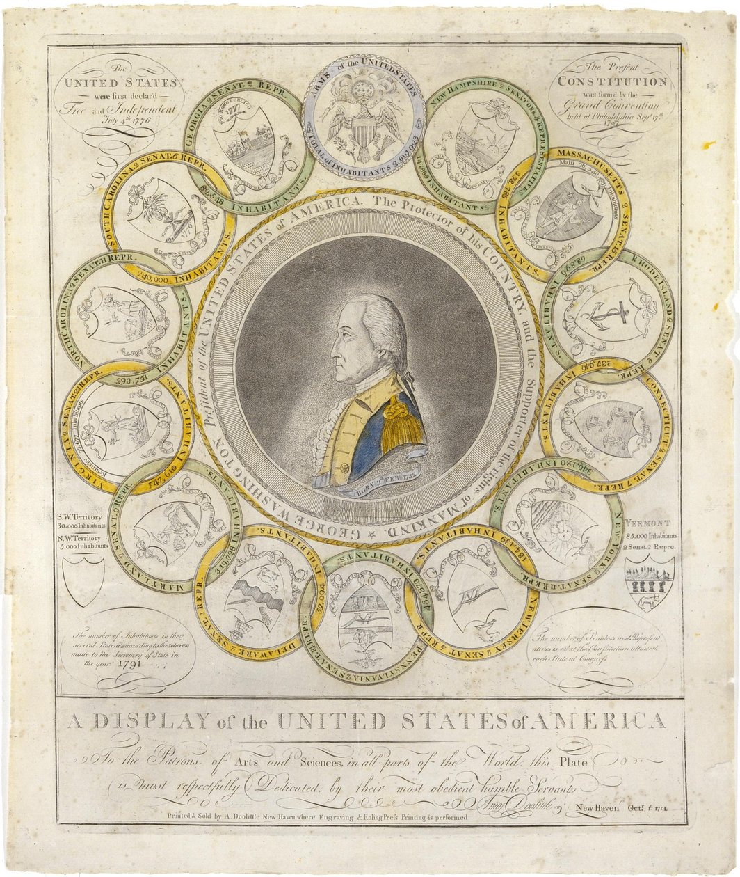 A Display of the United States of America by Amos Doolittle