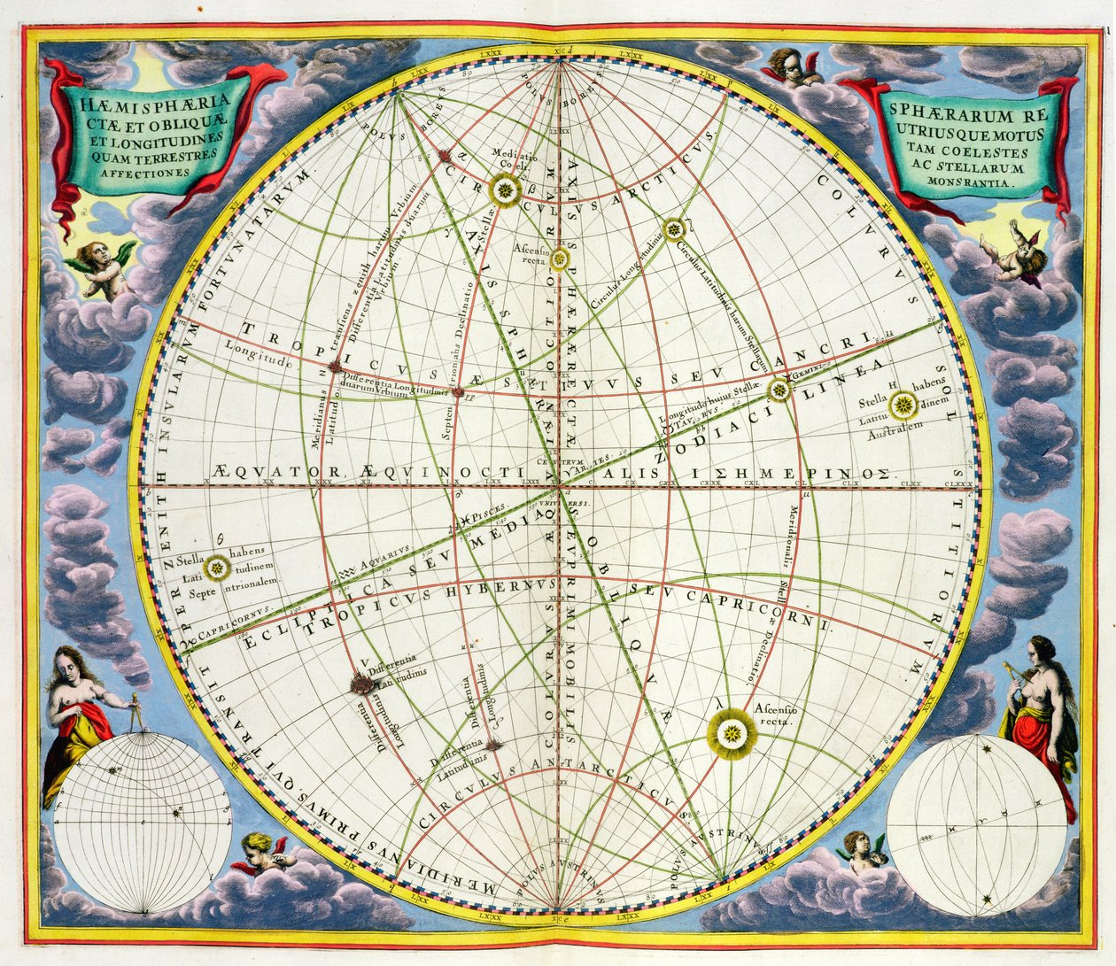 Map Charting the Movement of the Earth and Planets, from 