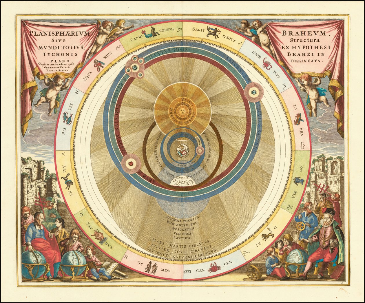 1660 Chart Illustrating Tycho Brahe's Model of the Universe