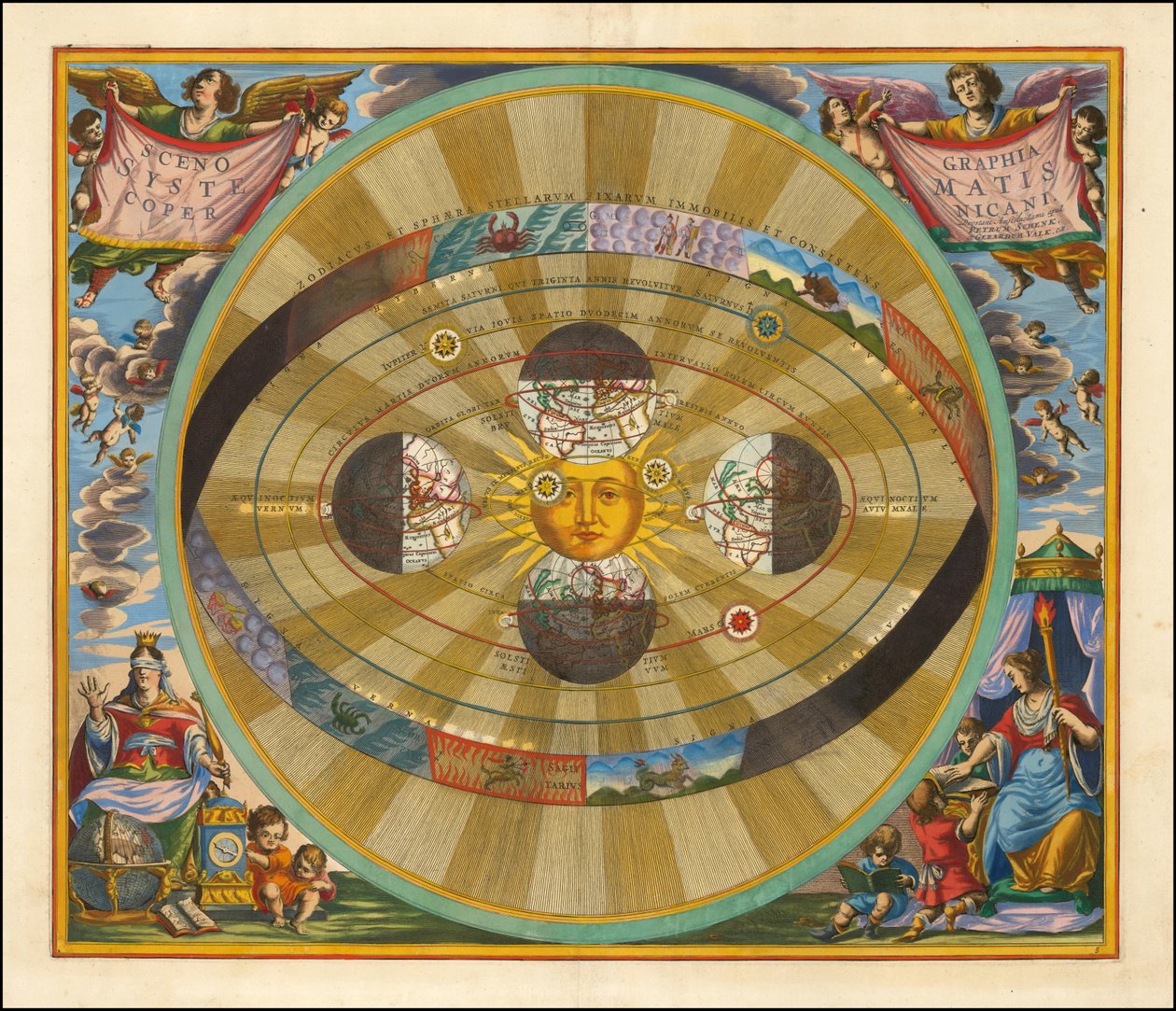 Cellarius's Chart Illustrating a Heliocentric Model of the Universe (1661)