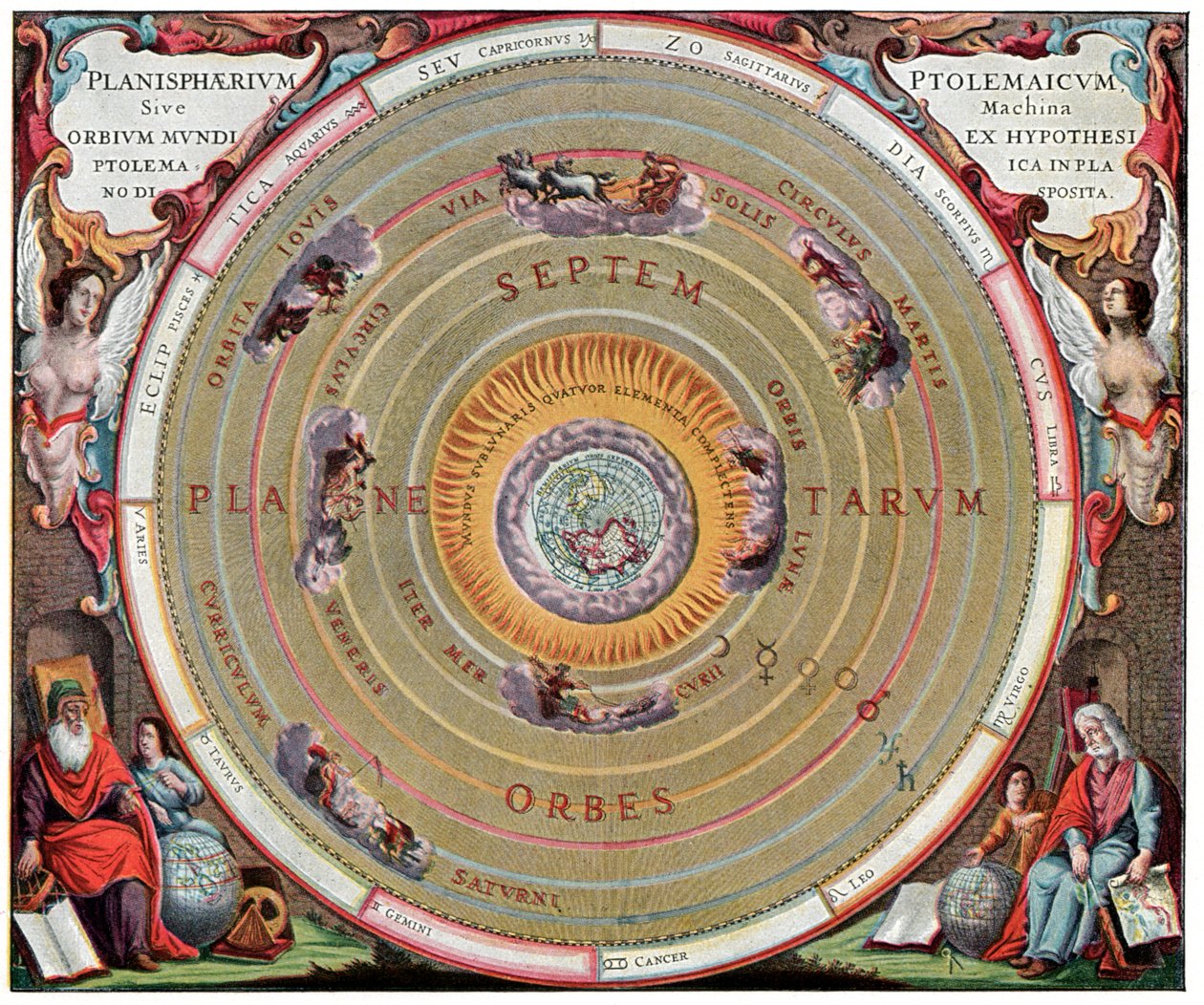 Solar system according to Claudius Ptolemy