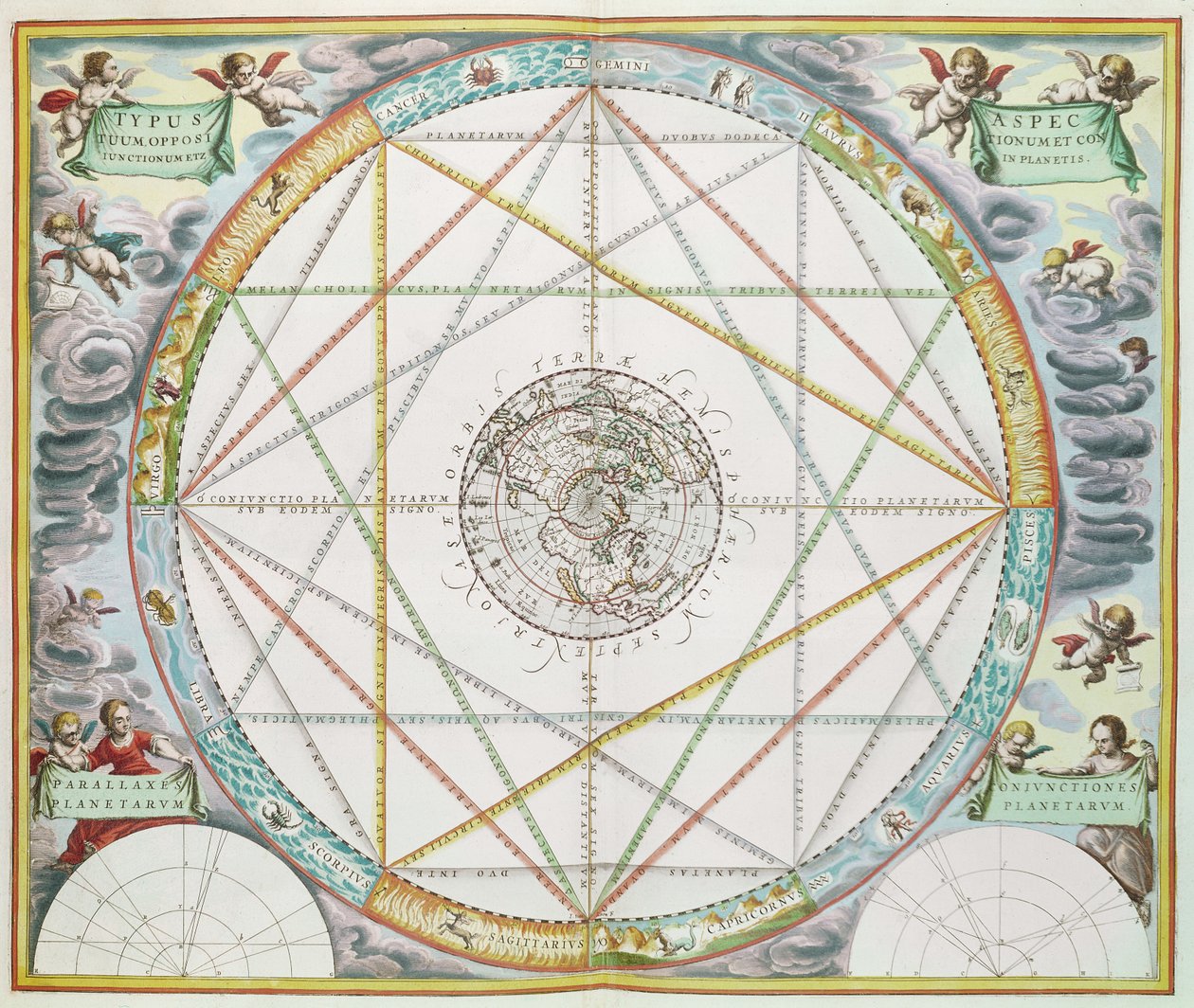 The Conjunction of the Planets, from 