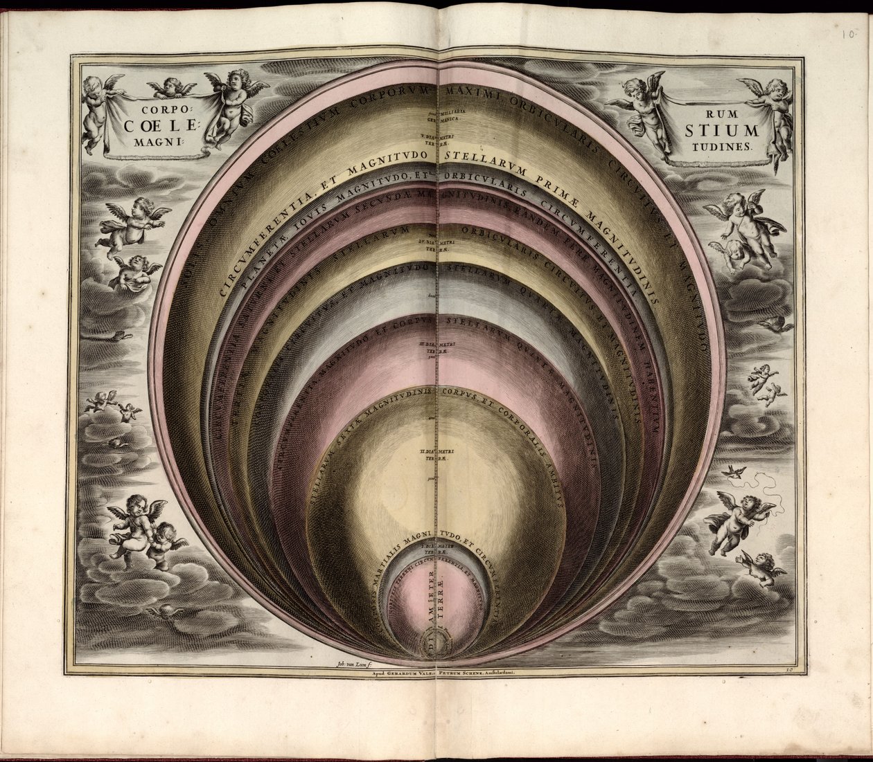 Phillips, 4274 by Andreas; Schenk Cellarius
