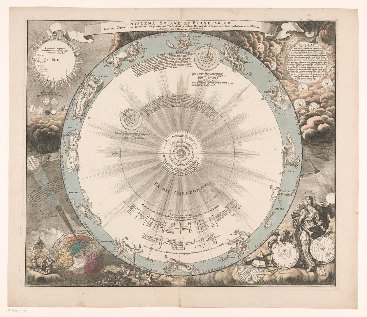 Celestial Map of the Copernican System by Anonymous