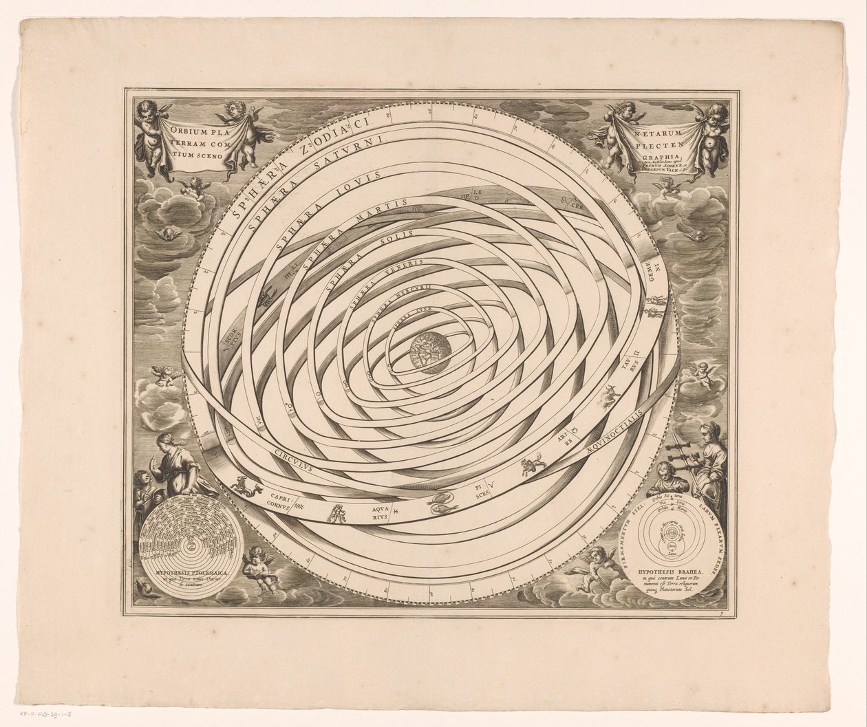 Celestial Map of the Ptolemaic System (Orbium Planetarum Terram Complectentium Scenographia) by Anonymous