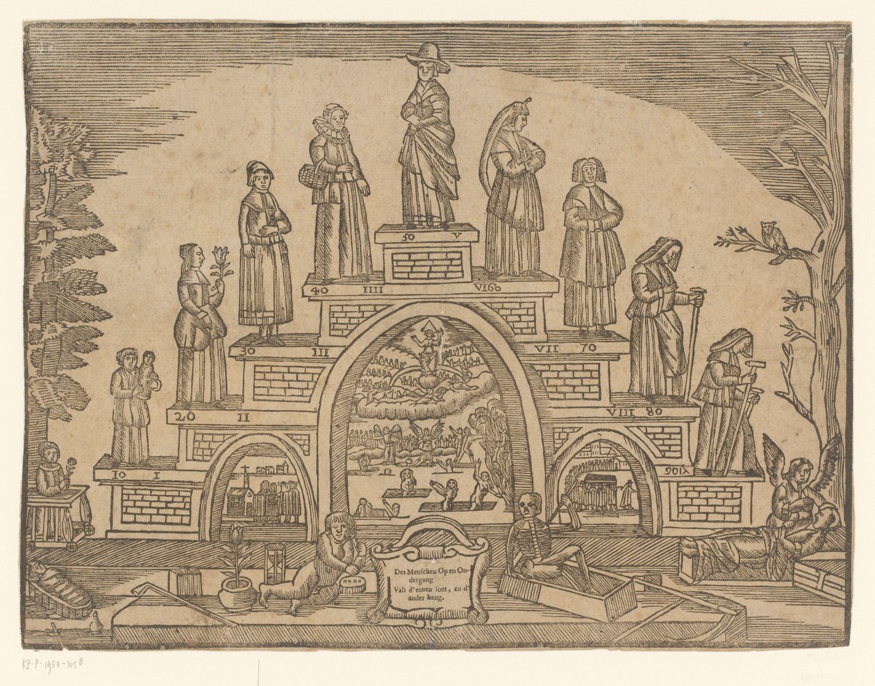 Staircase of Old Age with Women by Anonymous