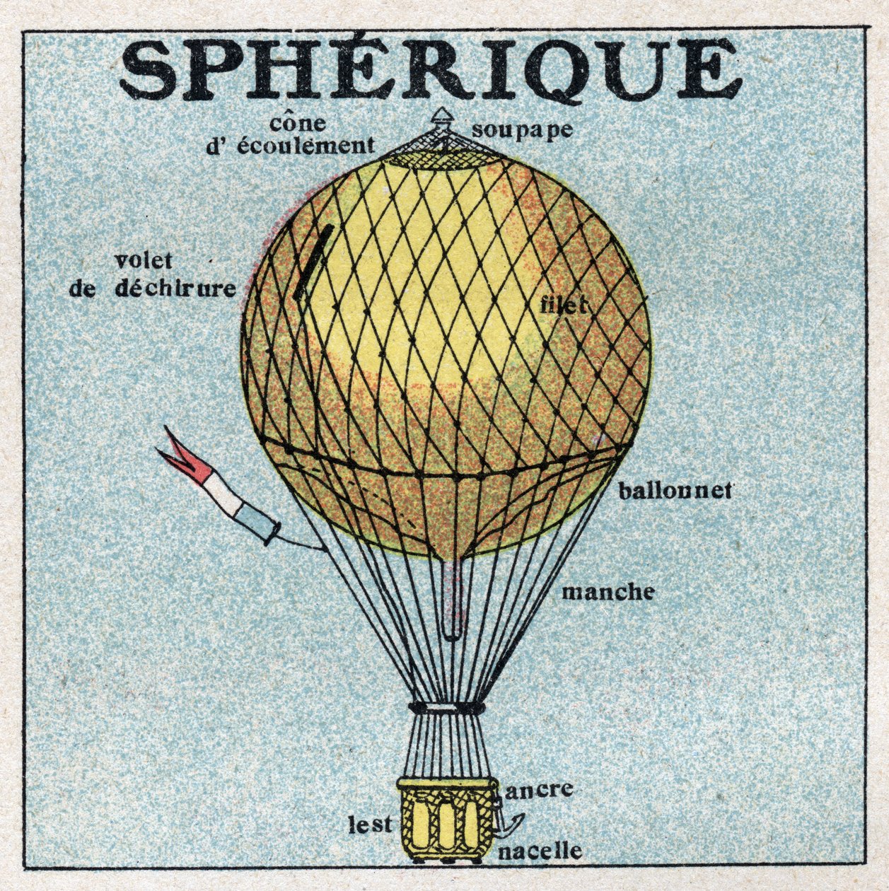 Balloons: Spherical Balloon. Anonymous illustration of 1925. Private Collection by Anonymous Anonymous