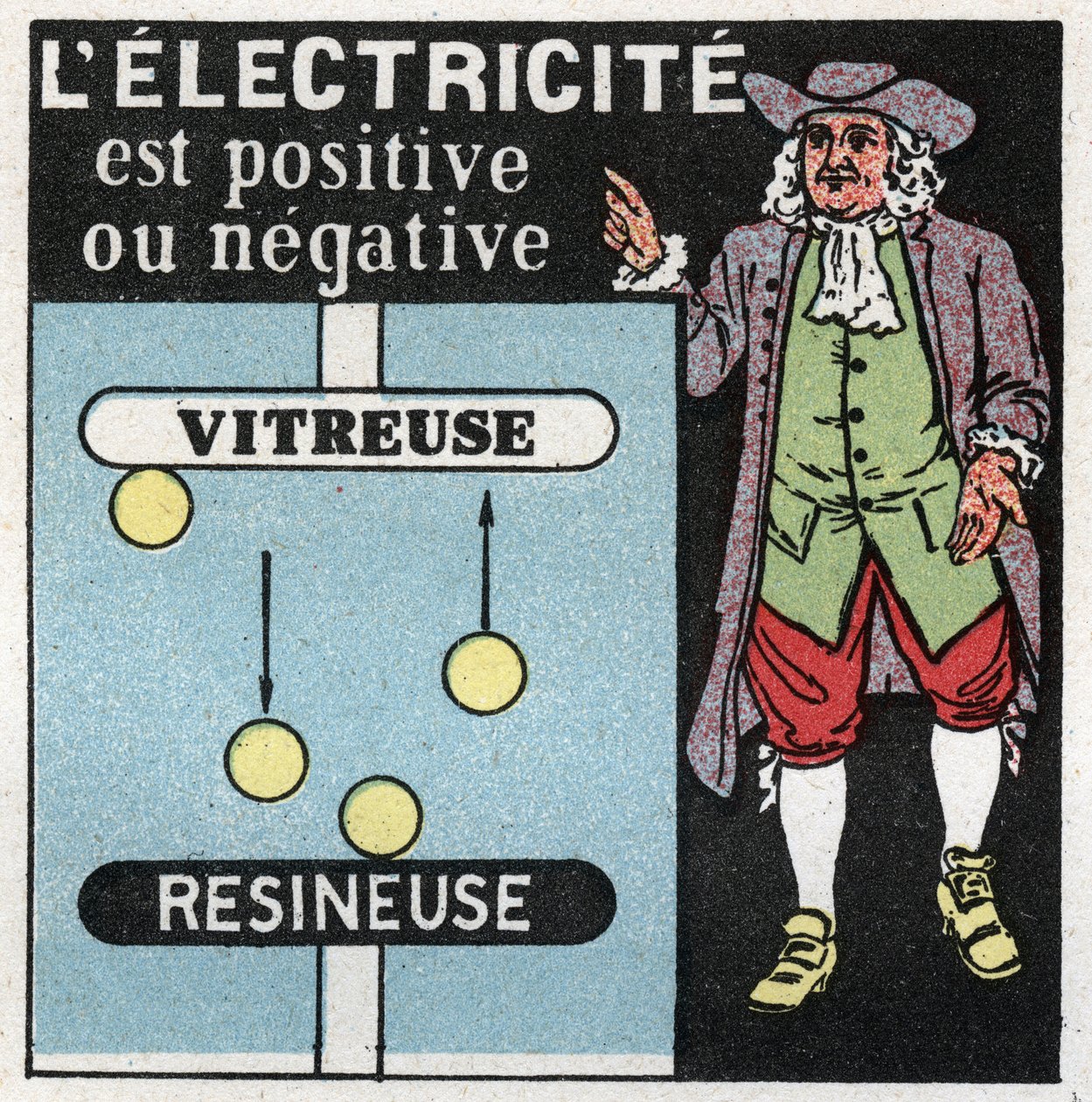 Electrical phenomena: electricity is positive and negative. Theory by Benjamin Franklin on the two electricities, one glass (the positive) and the other resinator (the negative). Anonymous illustration from 1925. Private collection. by Anonymous Anonymous