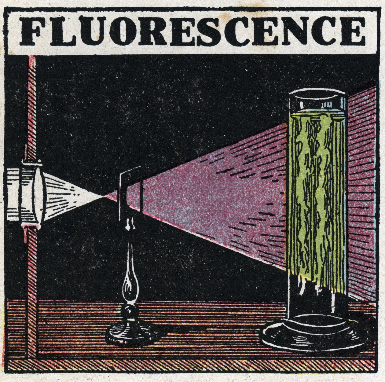 Fluorescence: evidence of the fluorescence of the bodies. Anonymous illustration from 1925. Private collection. by Anonymous Anonymous
