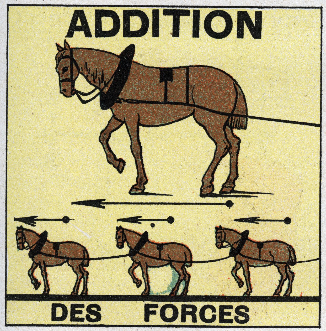 Forces: Addition of Forces. Anonymous illustration of 1925. Private collection by Anonymous Anonymous