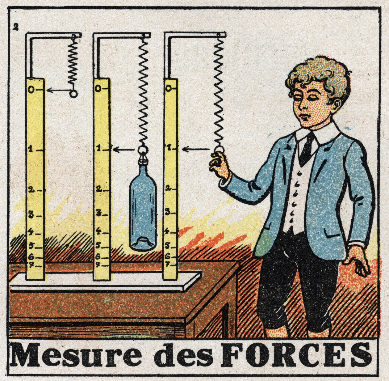 Forces: use of springs called dynamometers to measure forces by Anonymous Anonymous