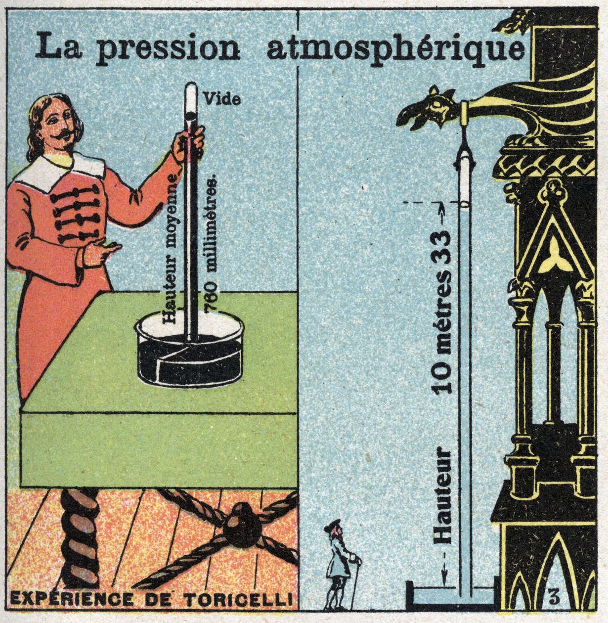 Barometer Torricelli