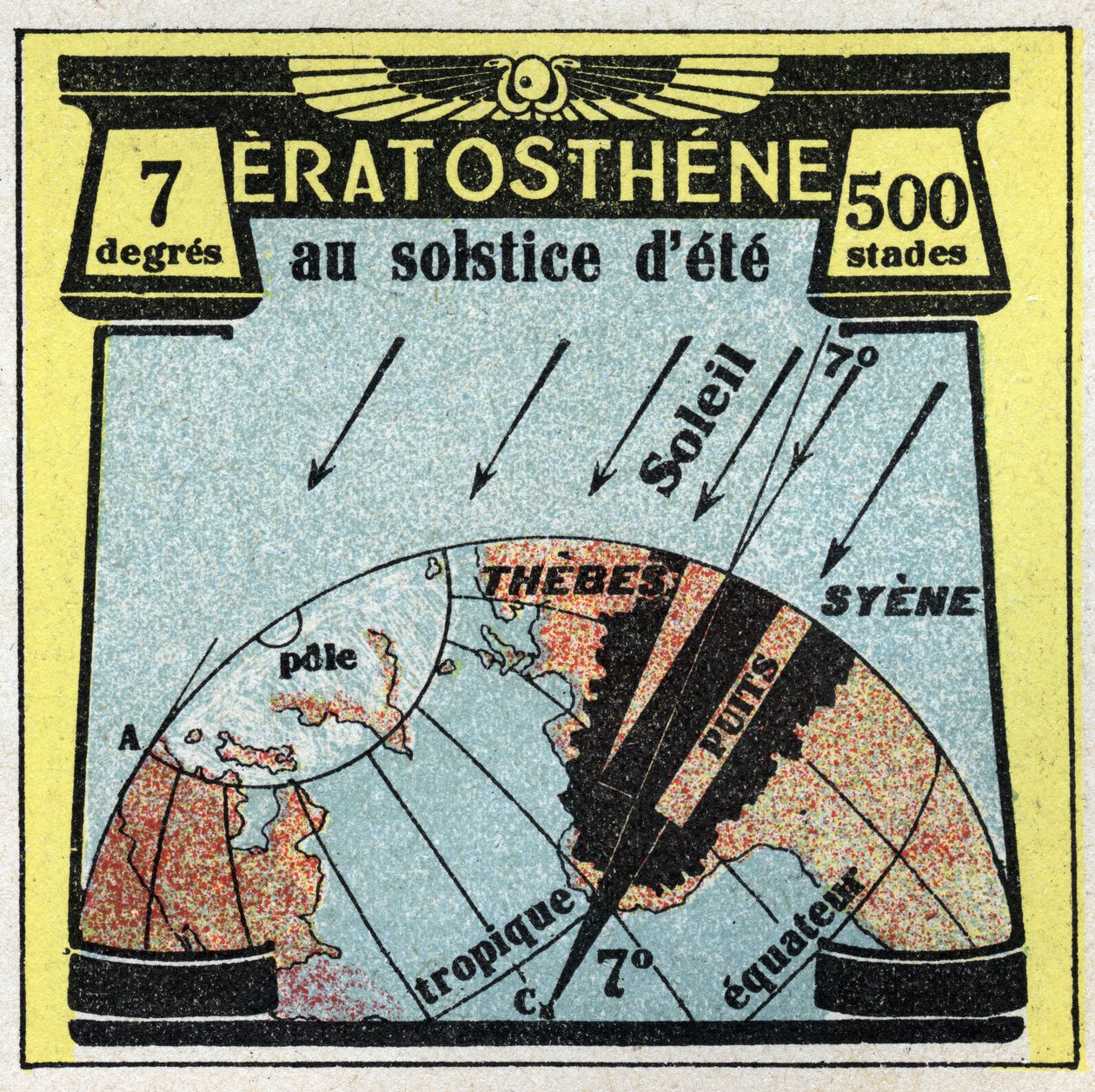 Light Propagation: Greek Eratosthenes (3rd century BC) calculated the radius of the earth using the shadow of the sun on the day of the summer solstice by Anonymous Anonymous