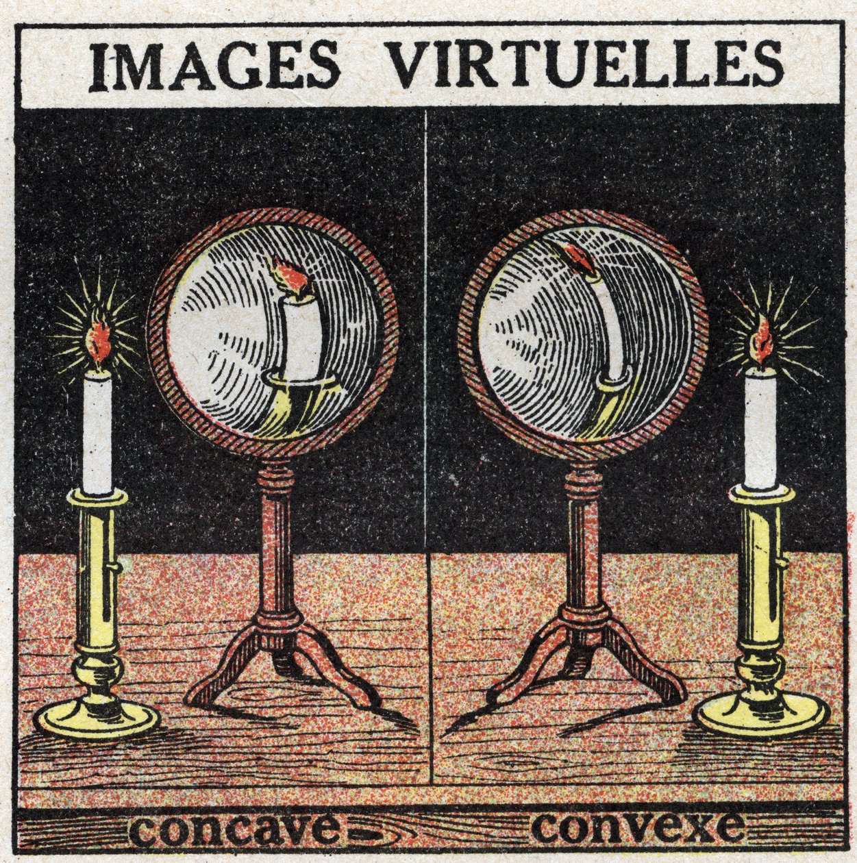 Light Reflection: Virtual Image with Concave Mirror (left) and Convex Mirror (right). Anonymous Illustration from 1925. Private Collection by Anonymous Anonymous