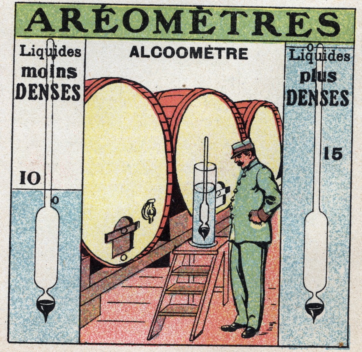 Liquid balance: measures the density of an alcohol with an alcoholometer (an aerometer used for alcohol). Anonymous illustration from 1925. Private collection. by Anonymous Anonymous