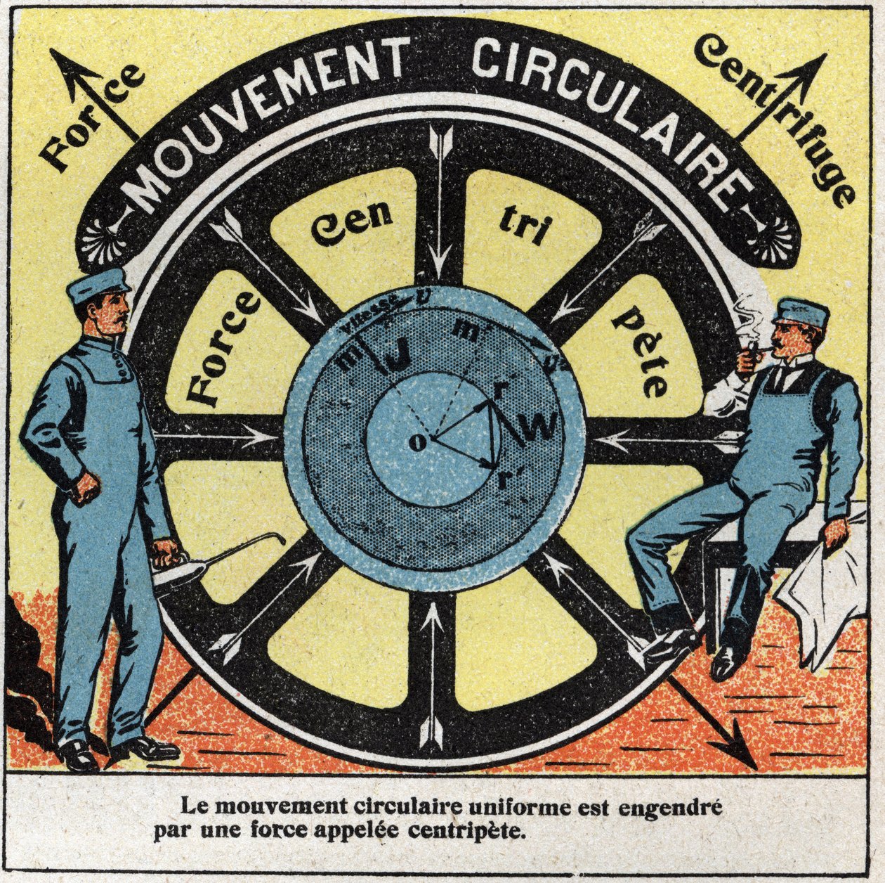 Movements: uniform circular motion generated by a force called centripetal. Anonymous illustration from 1925. Private collection. by Anonymous Anonymous