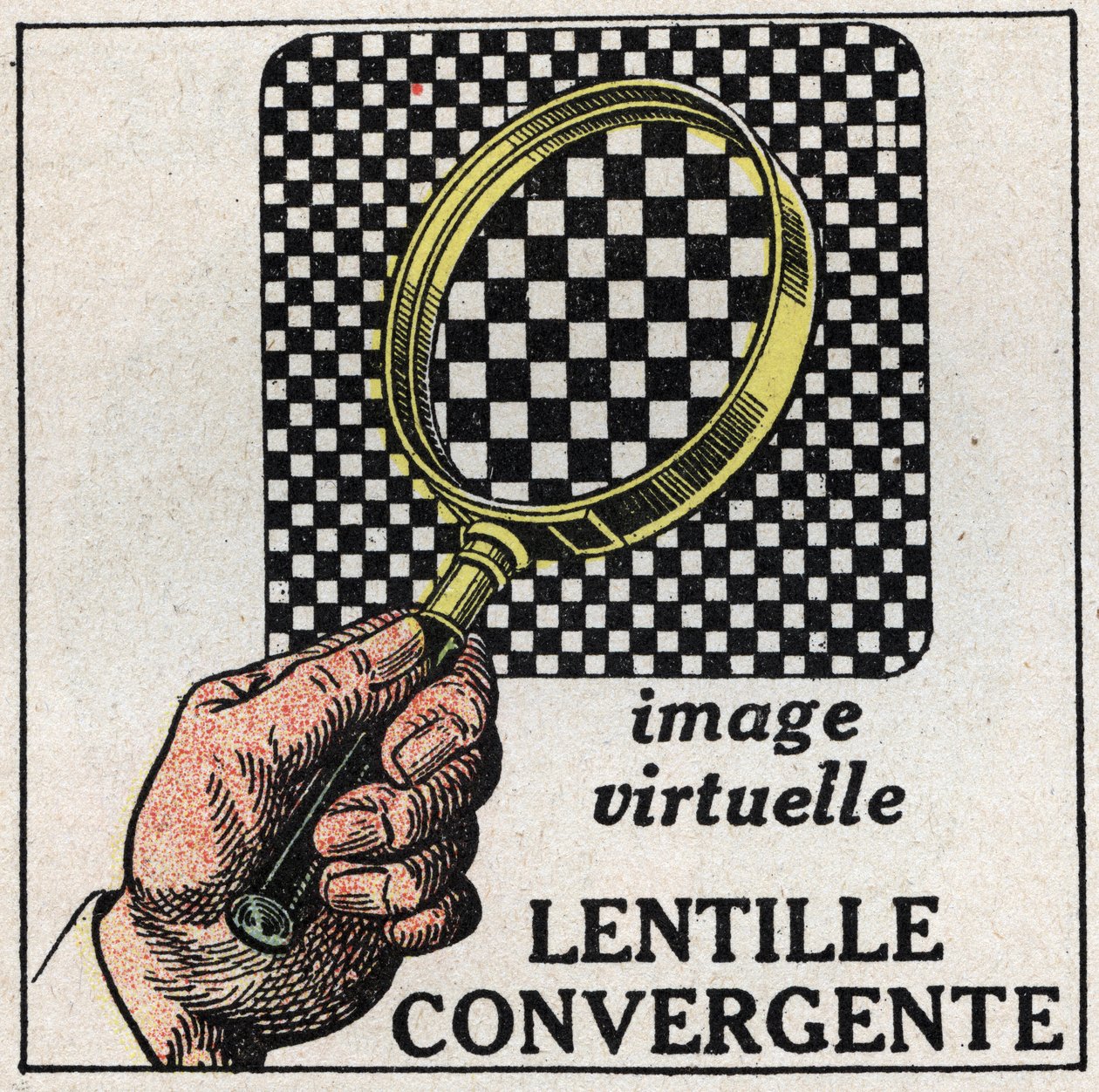 Prisms and lenses: convergent lens. Virtual image. Anonymous illustration from 1925. Private collection. by Anonymous Anonymous