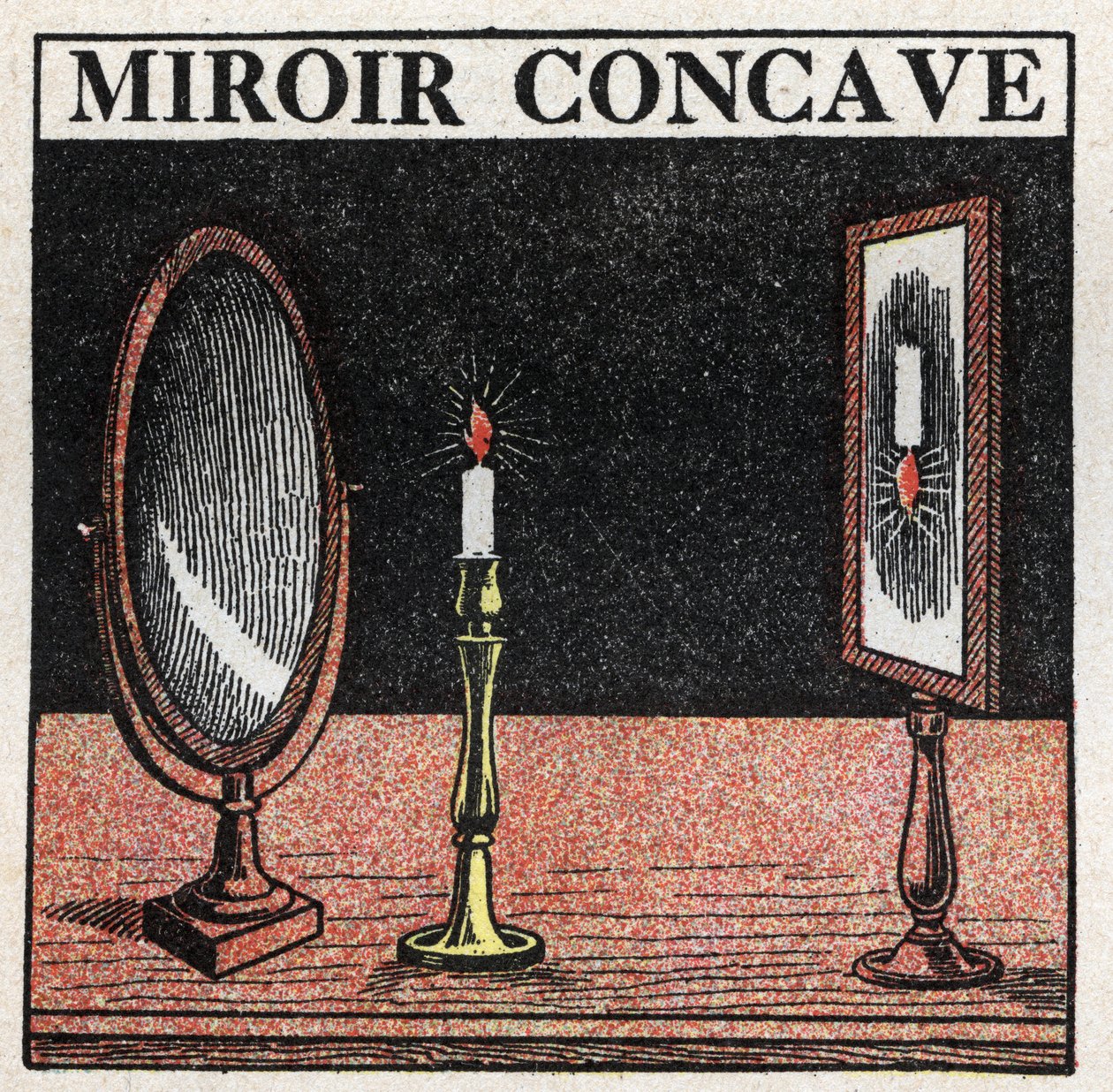 Reflection of light: concave mirror. Anonymous illustration of 1925. Private collection. by Anonymous Anonymous