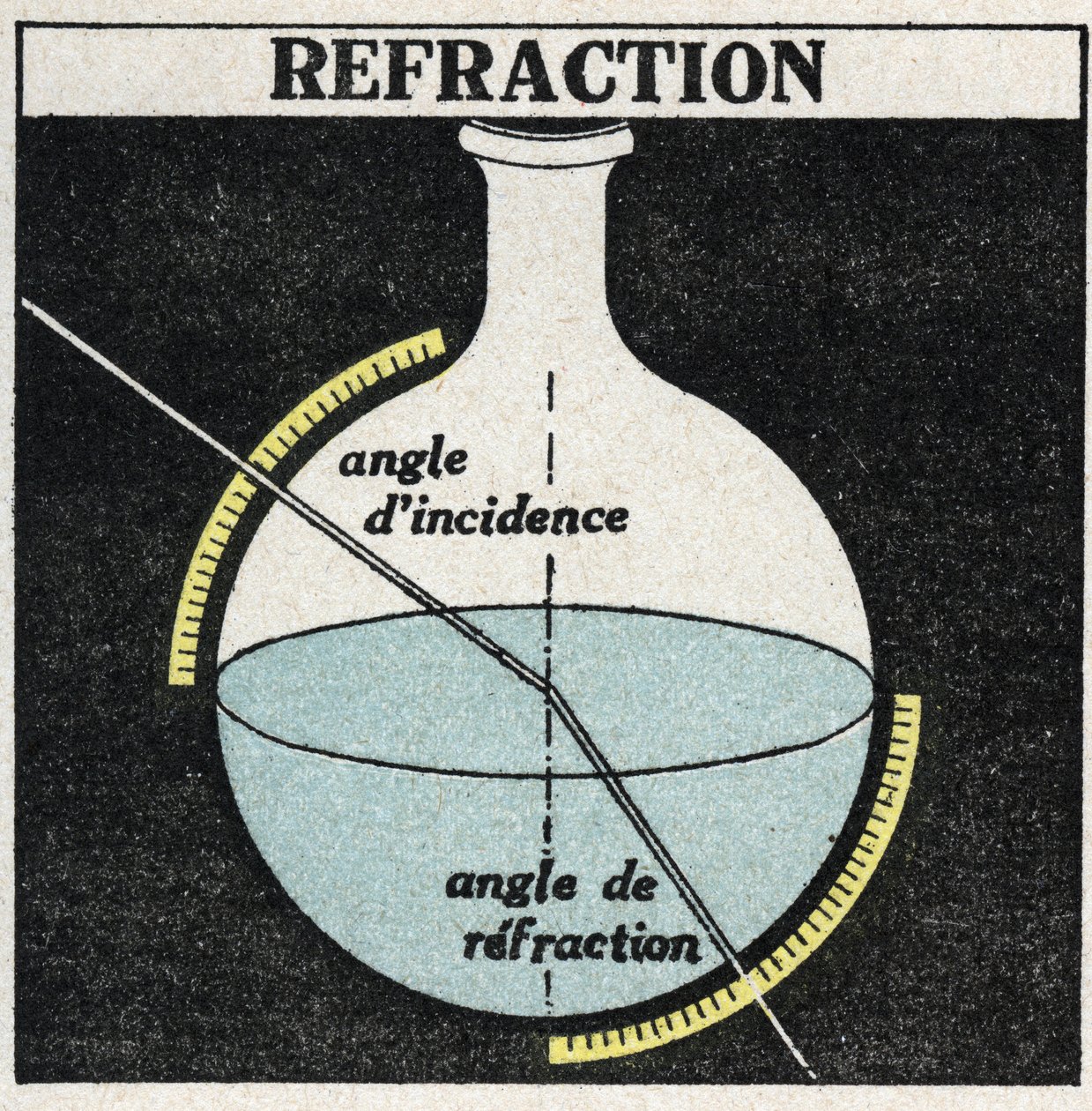 Refraction of Light: Laws of Refraction. Anonymous Illustration of 1925. Private Collection. by Anonymous Anonymous