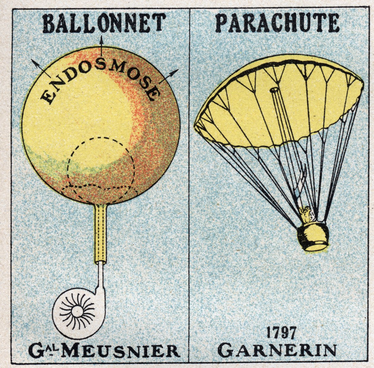 The balloons: the balloon of General Jean-Baptiste Marie Charles Meusnier de la Place (1754-1793), and the parachute of Andre Jacques Garnerin (1769-1823) invented in 1797. Anonymous illustration from 1925. Private collection. by Anonymous Anonymous