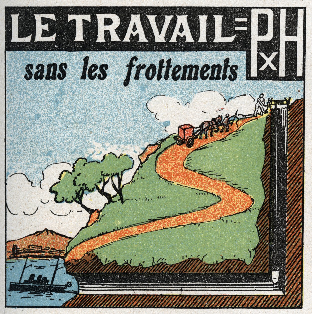 Work and Power: Work Without Friction. Anonymous Illustration from 1925. Private Collection by Anonymous Anonymous