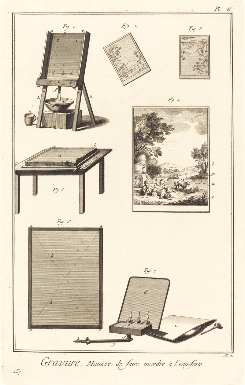 Engraving, Method of Biting with Acid: Plate V by Antonio Baratta after A. J. de Fehrt