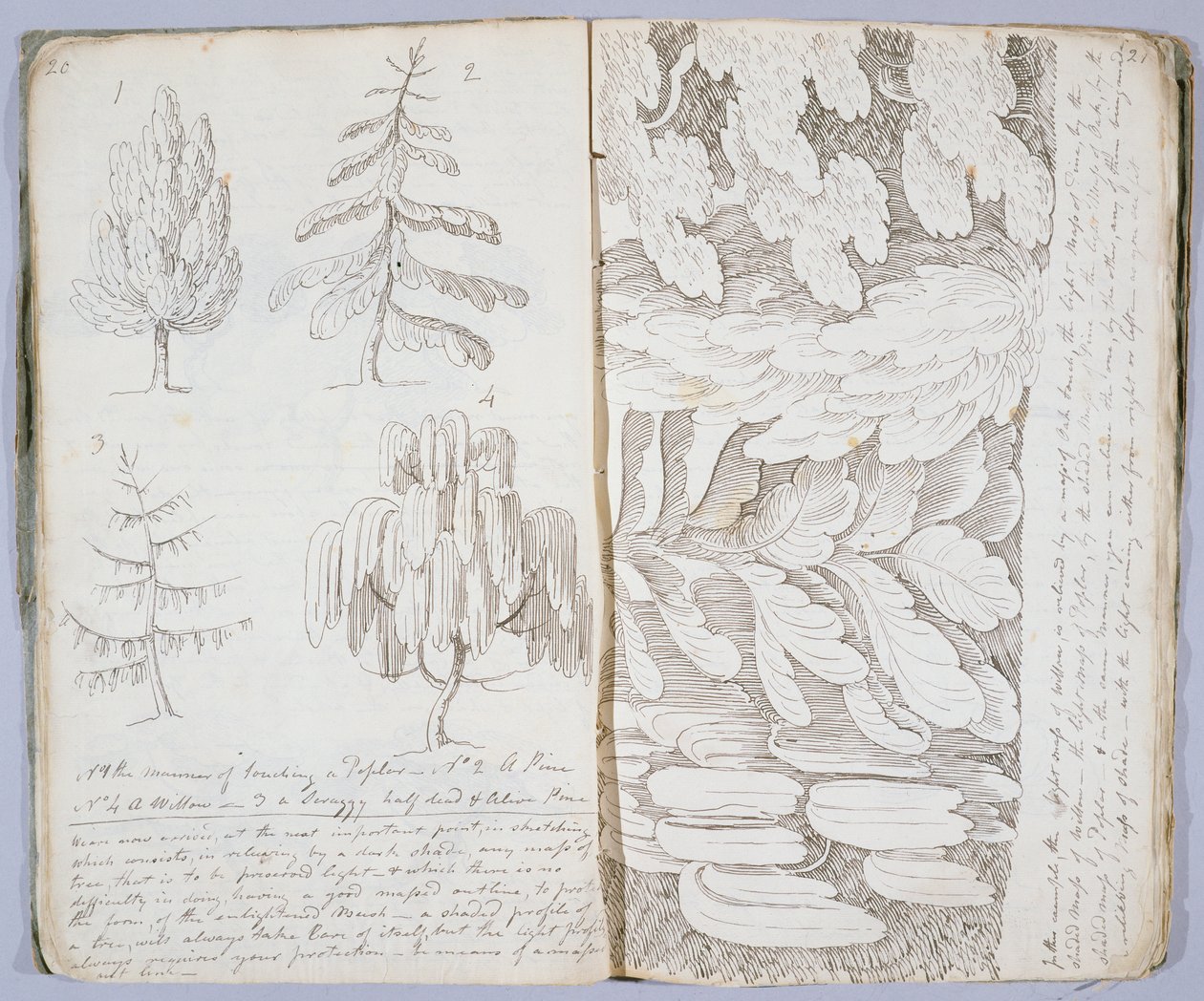 The Art of Sketching, 1801 by Archibald Robertson