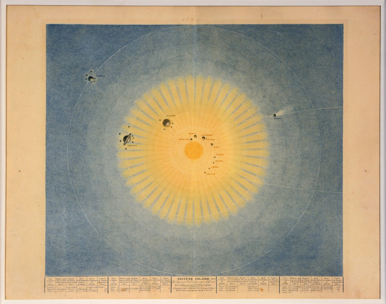Solar System No. 1, published in Paris by Auguste Henri Dufour