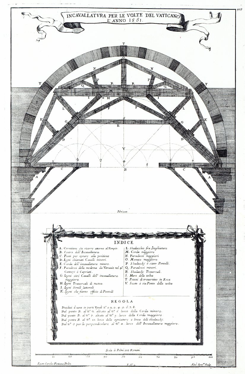 Plan for the structure of the dome of St. Peter