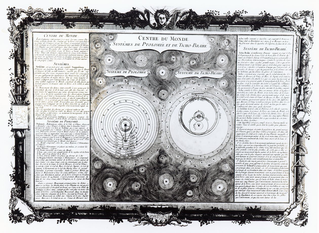 Map Depicting the Ptolemaic and Tycho Brahe Systems of Planetary Orbit, 1701 by English School