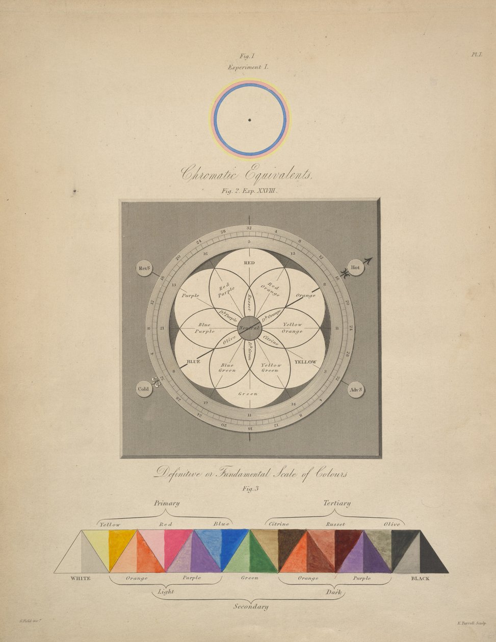 Chromatic Equivalents, from 