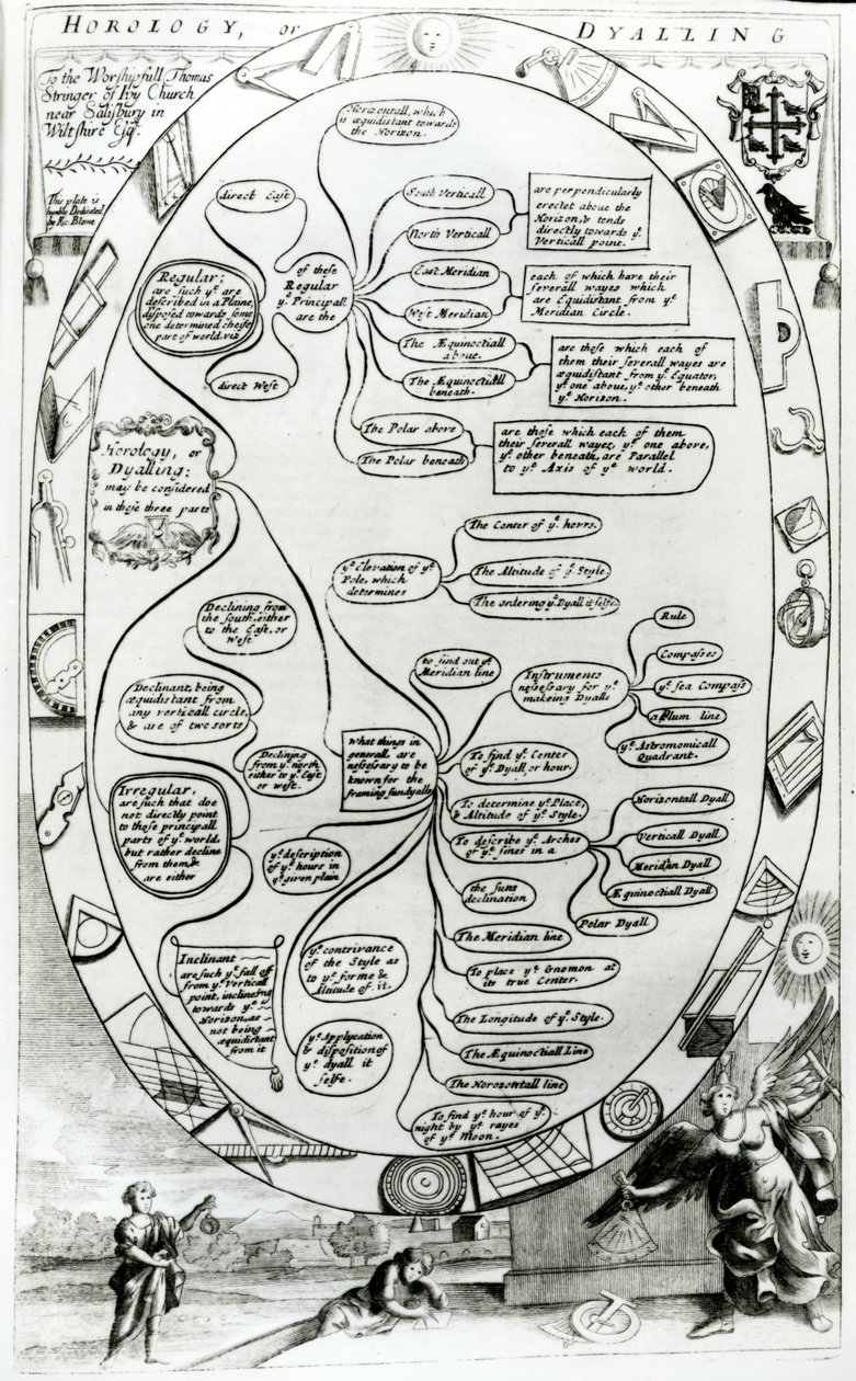 Diagram explaining Horology or Dyalling, from The Gentlemans Recreation published by Richard Blome by English School