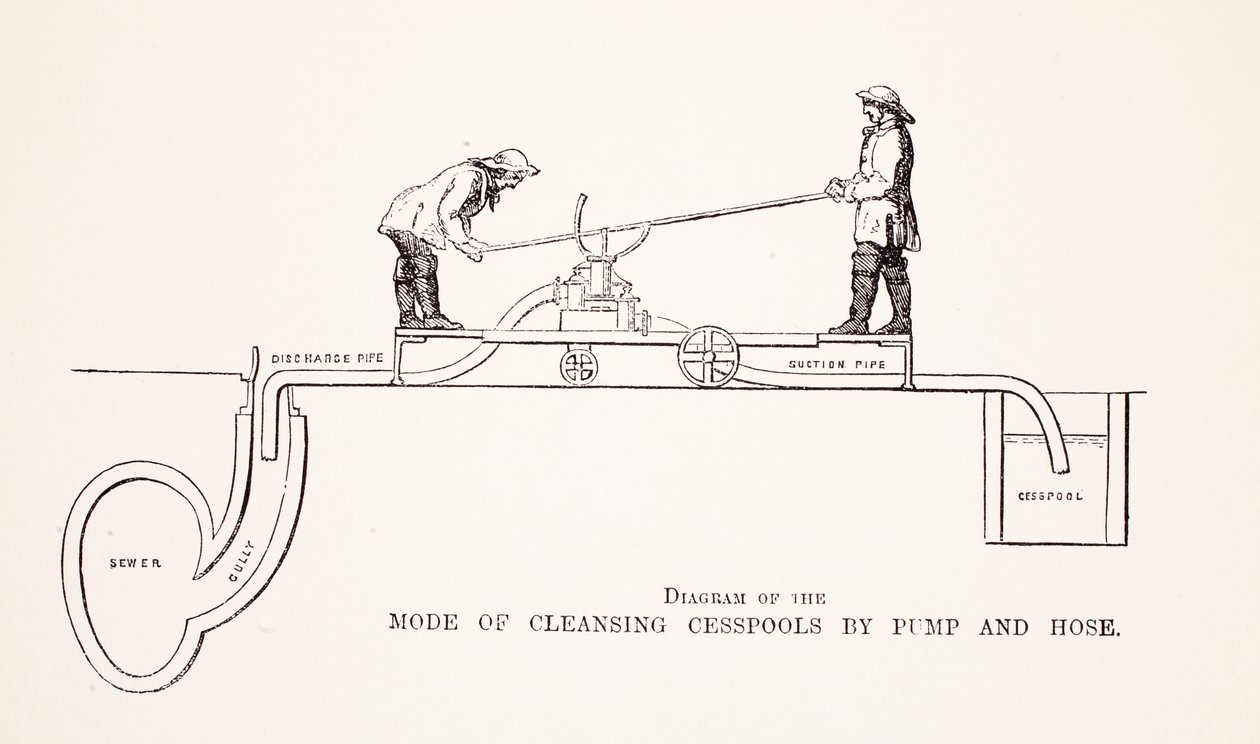 Diagram of the Mode of Cleansing Cesspools by Pump and Hose, illustration from London Labour and London Poor by Henry Mayhew, pub. 1862 by English School