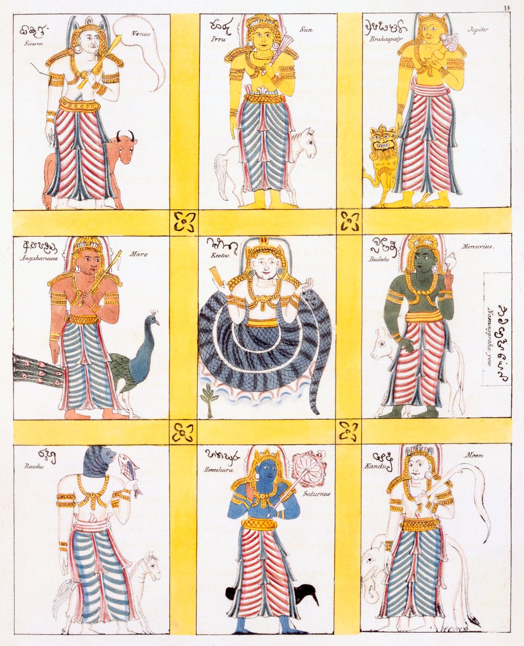 Nine kinds of Bali representing the planets, from The History and Doctrine of Buddhism by Edward Upham, 1829 by English School