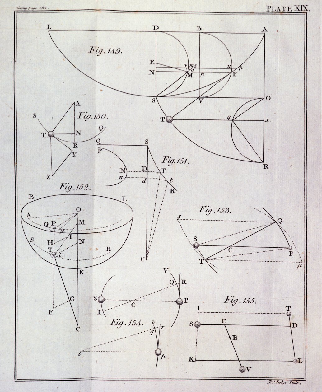 Plate XIX, Illustrating Proposition LXV, Theorem XXV from Volume I of The Mathematical Principles of Natural Philosophy by Sir Isaac Newton engraved by John Lodge 1777 by English School