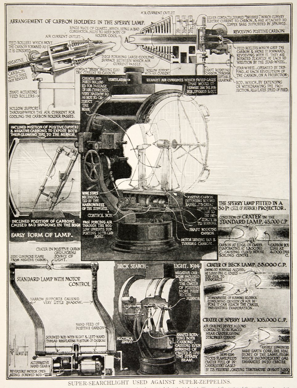 Super searchlight used against super-zeppelins by English School